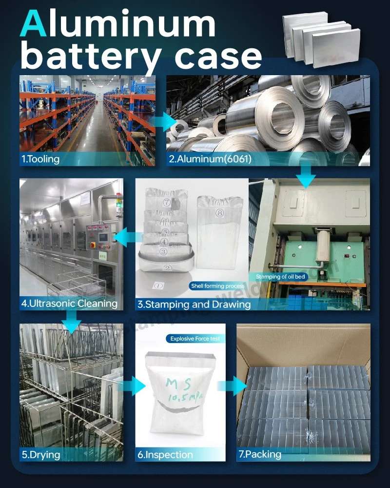 Workflow of Aluminum Shell For LiFePO4 Battery Pack Workflow of Aluminum Shell For LiFePO4 Battery Pack