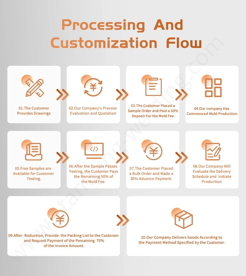 Processing Customization Flow of Powder Coating Busbar For Communication Equipment Processing Customization Flow of Powder Coating Busbar For Communication Equipment